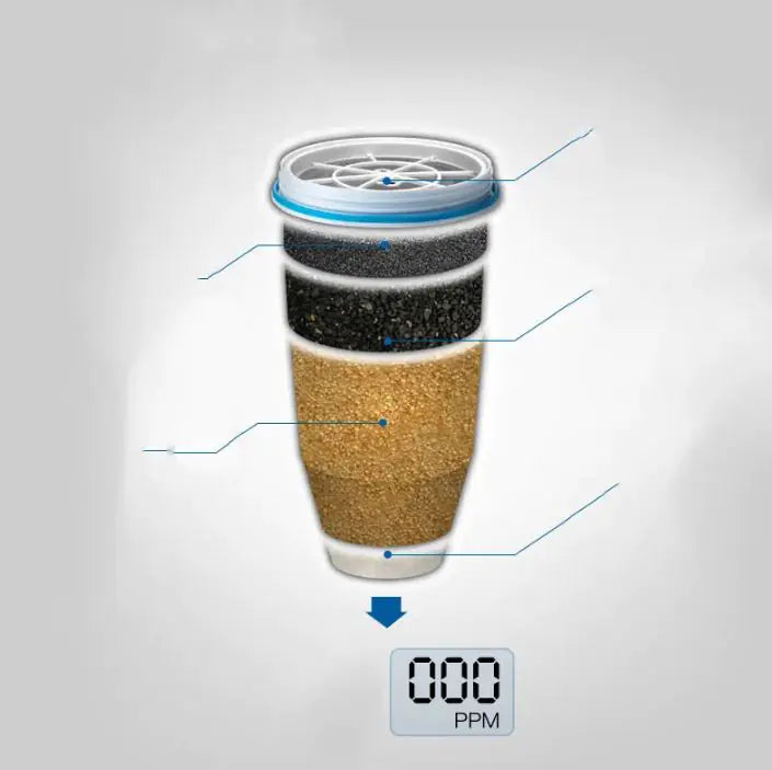 Premium Tap Water Purifier